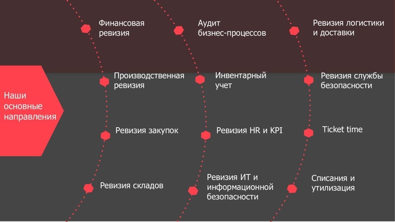 Курсы ревизоров ⏩ цены на обучение онлайн